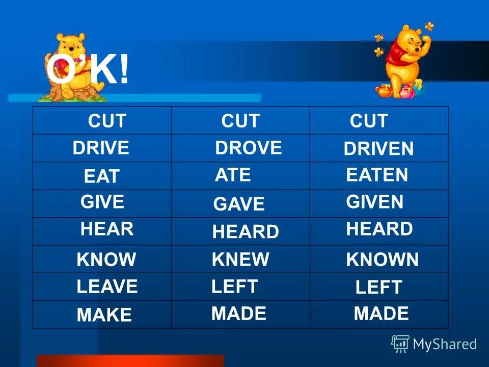 Present perfect simple past participle. Wait 3 формы глагола в английском. Walk 3 формы глагола в английском. 1 форма глагола walk. глагол walk в прошедшем времени.