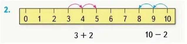1 прибавь 1 2 сделай нечетное