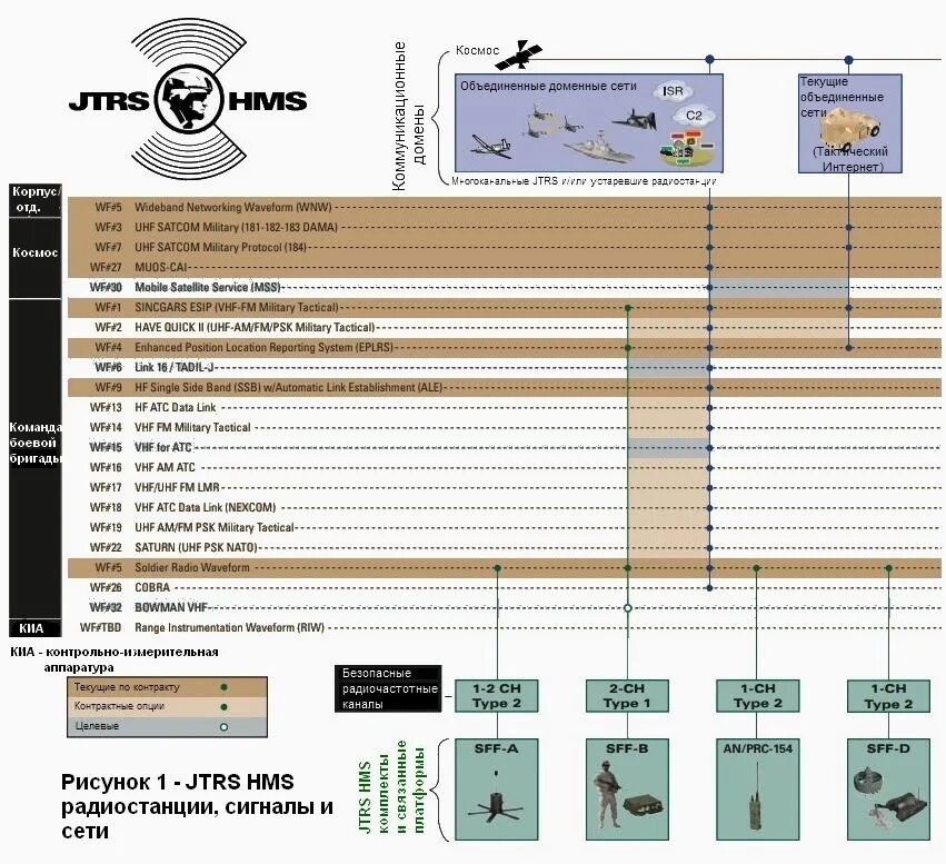 Hms core apk. JTRS HMS. JTRS Joint Tactical Radio System. Jtids система связи радиостанции. Радиостанции ХМС В win t.