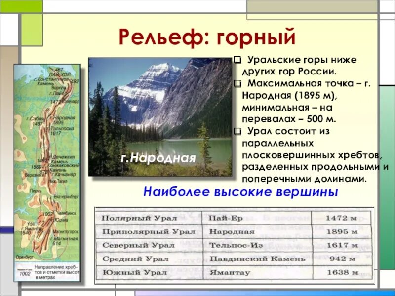 Низкие горы россии. Уральские горы высота самая высокая точка. Рельеф уральских гор. Высота уральских гор в метрах. Протяженность уральских гор.