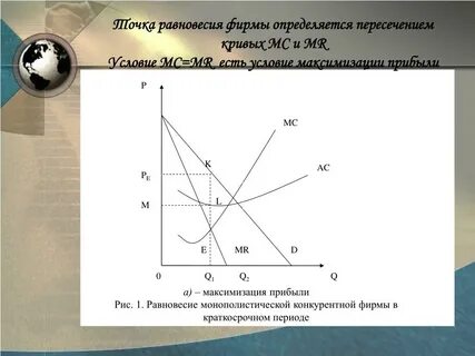 Точки краткосрочного равновесия