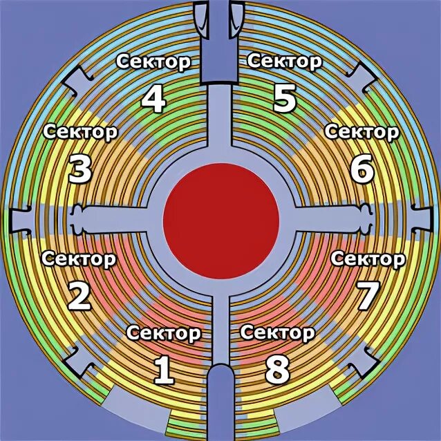 Цирк никулина амфитеатр. Цирк схема 1 класс. Тульский цирк схема зала. Цирк краснодар схема зала. Цирк кисловодск расположение мест.