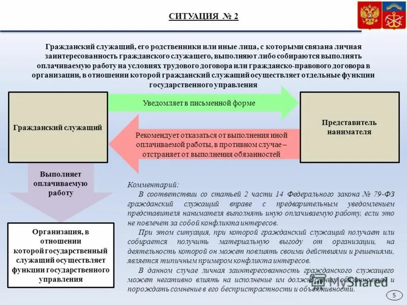 Жилье для госслужащих в отставке. Гражданский служащий намерен сдать в аренду. Государственный служащий примеры. Квалификационный экзамен государственных гражданских служащих. Закон о сдачи жилья в аренду.