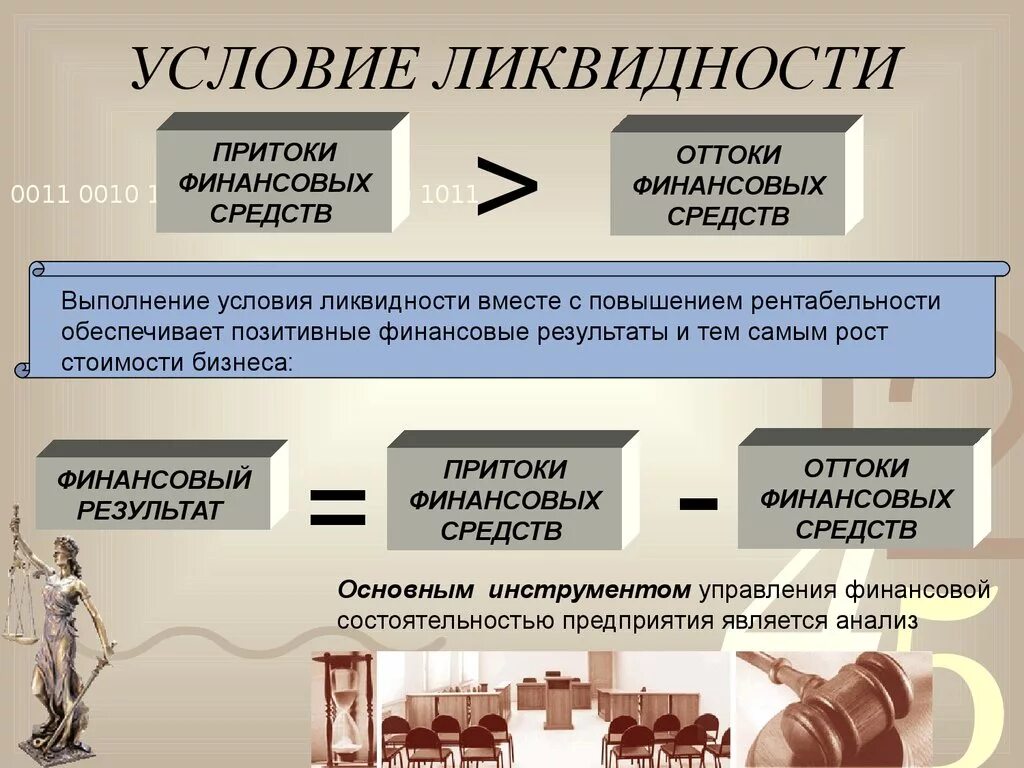 Ликвидность компании. Ликвидность организации это. Условия ликвидности. Условия ликвидности предприятия. Ликвидные обязательства