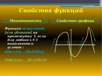 1 x монотонность