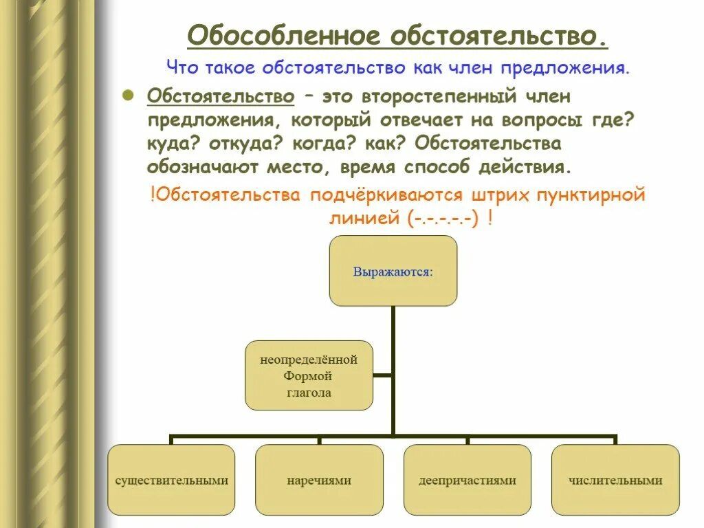 Как полчеркиваются обособленные обстоят. Обособленное обстоятельство. Обособленное обстоятельство это как. Обособленные обстоятельства отвечают на вопросы. Обособленные обстоятельства это какие