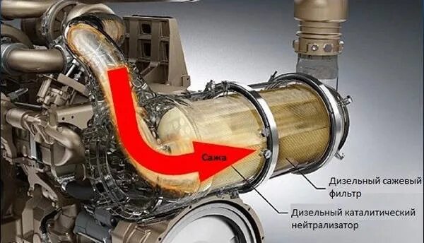 Как заменить сажевый фильтр на самосвале скания Удалить сажевый фильтр газель некст в Лодейном Поле: 85 исполнителей с отзывами