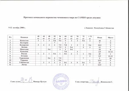 Протоколы первенства