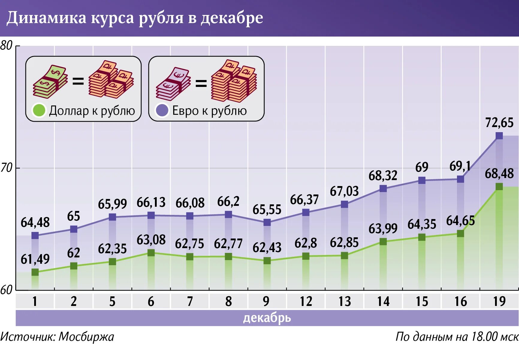 80 евро сколько в рублях. Рост цен. Налоговый период экспортеров. Перспективы девальвации рубля в среднесрочную перспективу. Рост цен на валюту в 2022.