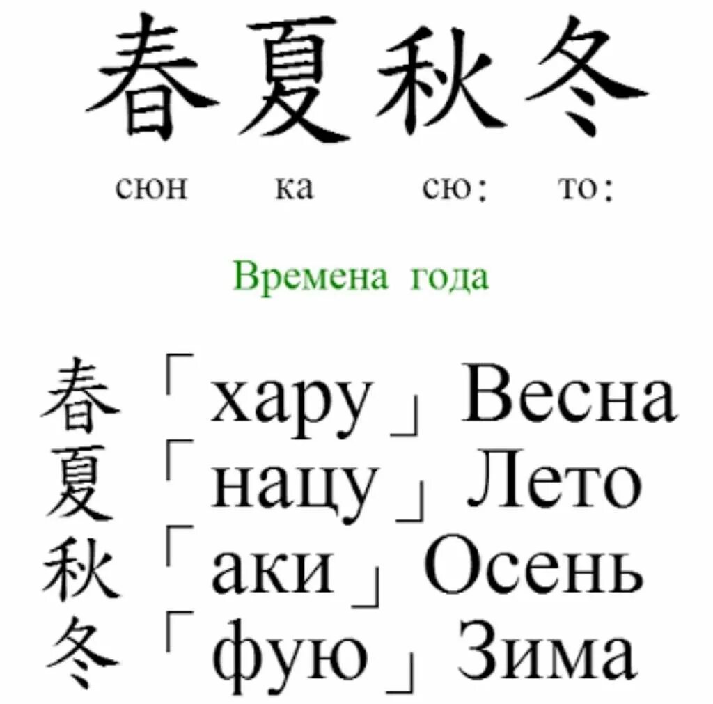 Фразы на японском с транскрипцией. Японские иероглифы с переводом и произношением. Японские иероглифы и слова перевод. Китайские иероглифы с названиями. Китайский язык иероглифы с переводом.