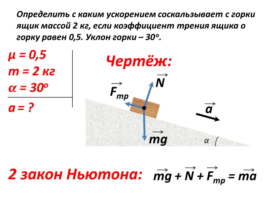 Коэффициент трения 0. С каким ускорением. Коэффициент трения 0,35. Коэффициент трения с горки.