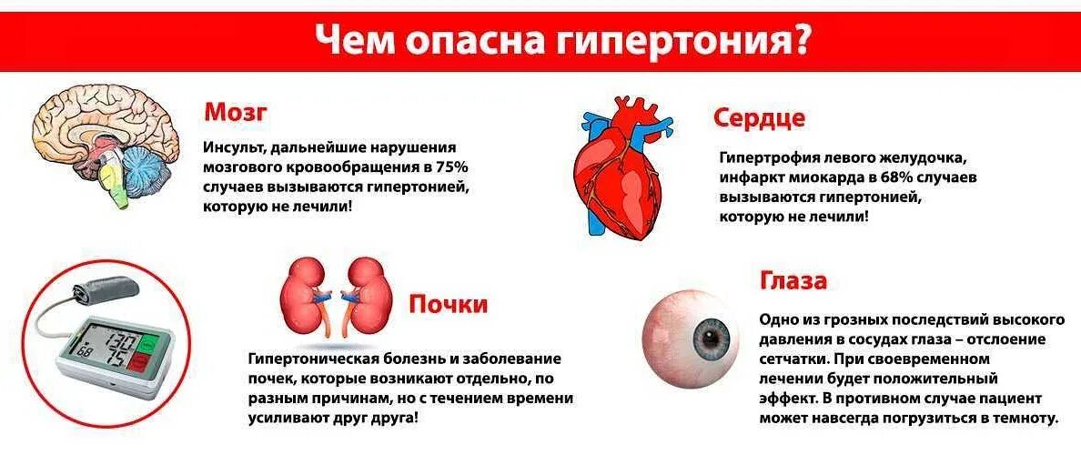 Высокое сердечное давление причины