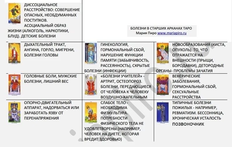 Толкование Арканов Таро. Таро Старшие арканы толкование. Таблица старших Арканов Таро с описанием. Таро Уэйта таблицы болезни.