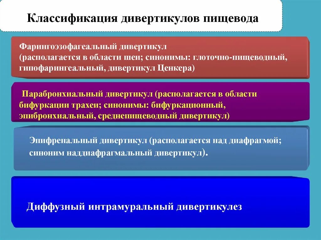 Хирургические заболевания шеи. Дивертикулы пищевода классификация. Классификация заболеваний пищевода хирургия. Классификация ливертикула пищевода. Хирургические заболевания шеи трахеи пищевода.