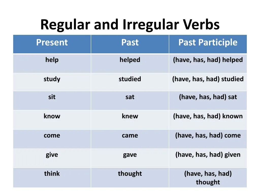 Write третья форма. Present perfect Regular and Irregular verbs. Regular verbs Irregular verbs. Regular Irregular verbs в английском. Глаголы в present perfect.