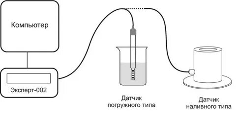 Схемы эксперт