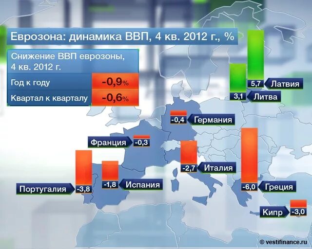 ВВП еврозоны. Перспективы развития еарозо ны. ВВП стран еврозоны. Зона евро ВВП.