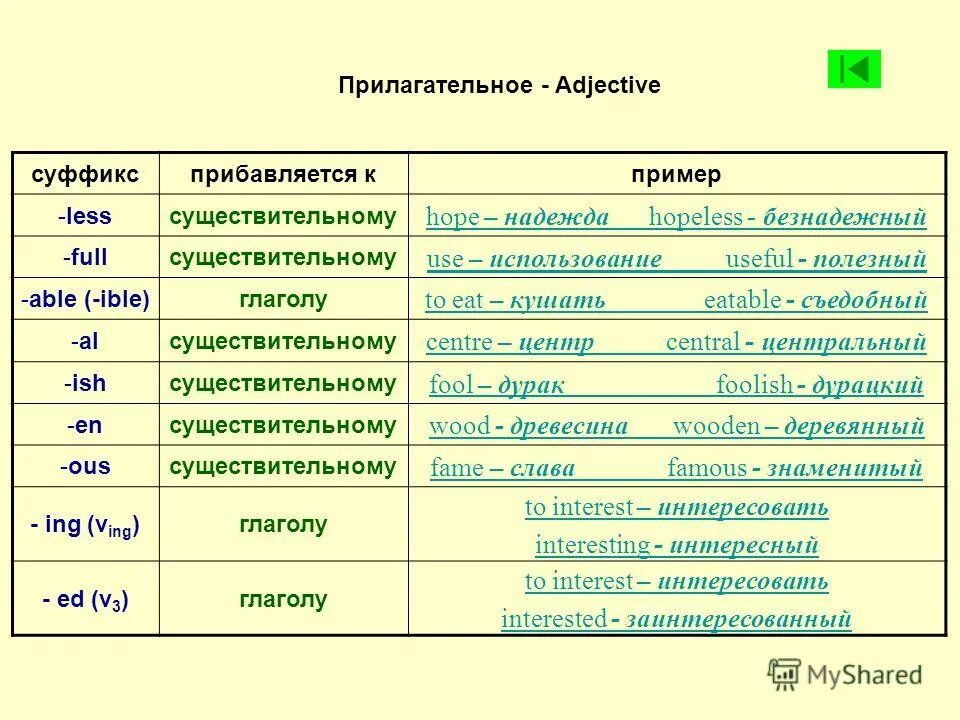 преобразование глагола в существительное в английском языке. существительные от глаголов в английском языке суффиксы. как из глагола сделать существительное. суффиксы в английском для образования прилагательного. суффиксы существительных в английском языке.