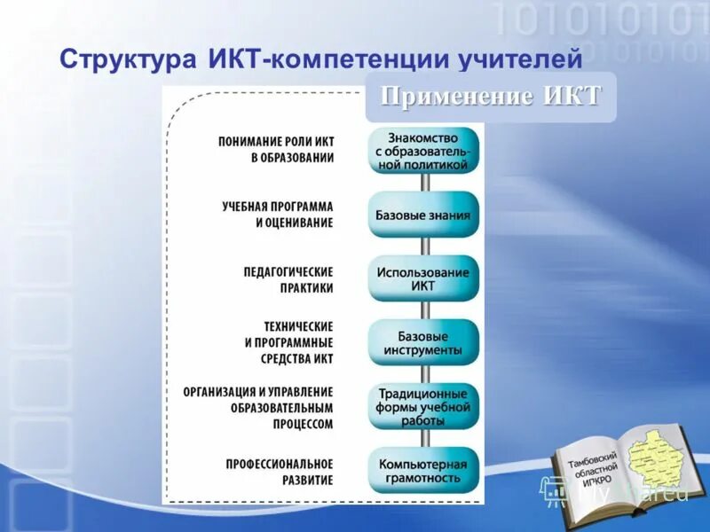 К информационным коммуникациям относятся