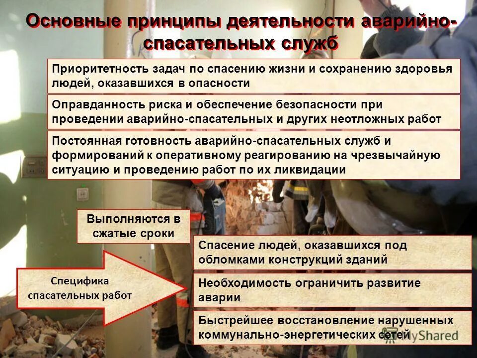 Принципы аварийно спасательных служб. Задачи аварийно-спасательных служб. Основные задачи аварийно-спасательных служб. Основные принципы деятельности аварийно-спасательных служб. Основные принципы деятельности аварийно-спасательной работы.