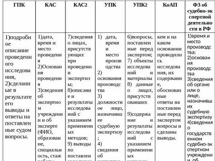 Кас и гпк
