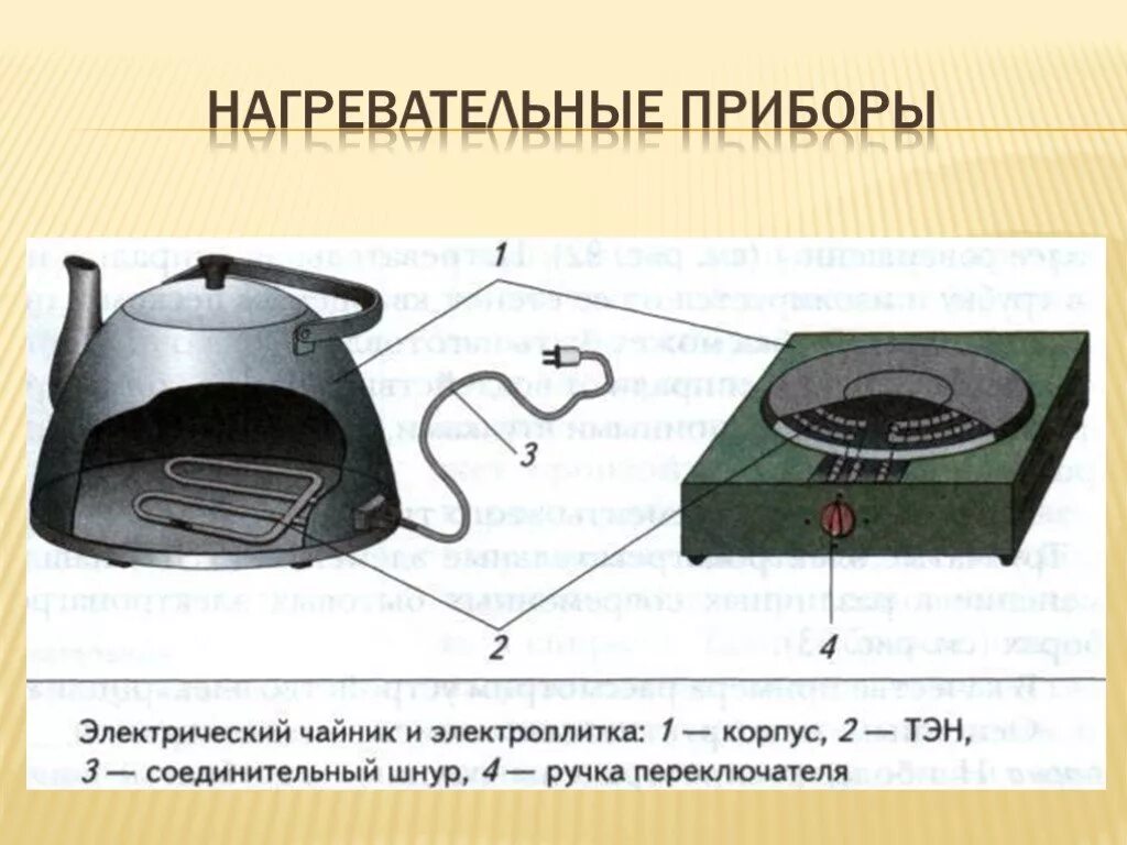 Тепловые электрические элементы. Герметизированный нагревательный элемент приборы. Герметизированные нагревательные элементы 8 класс. Электрические схемы нагревательных приборов. Электронагревательные устройства.