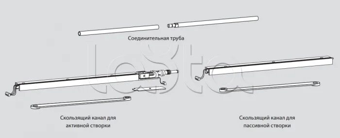 Доводчик координатор. Dorma g96-gsr, координатор. координатор g-gsr/v. координатор дорма g-gsr. gsr emf 2v координатор.
