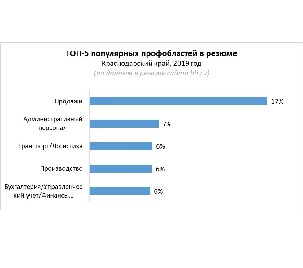 Востребованное производство в россии. Топ 10 востребованных профессий в России. Востребованные специальности в Европе. Востребованное производство.