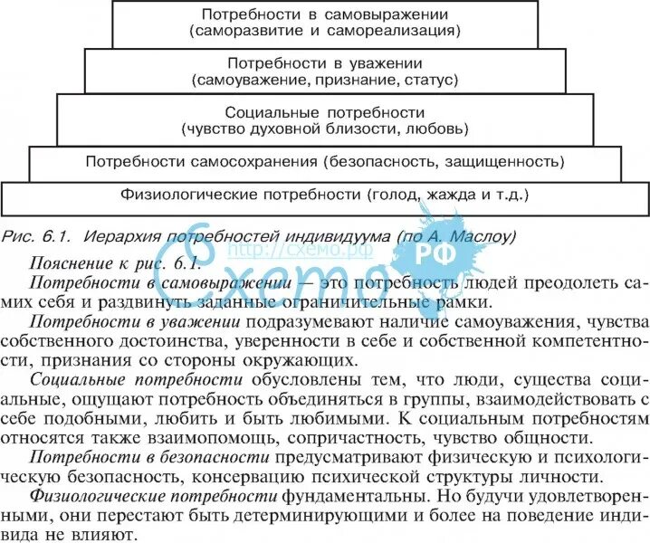 Потребность в самоуважении примеры. Потребность в самоуважении относится к. Потребность в уважении и самоуважении. Структурно логическая схема потребности человека.