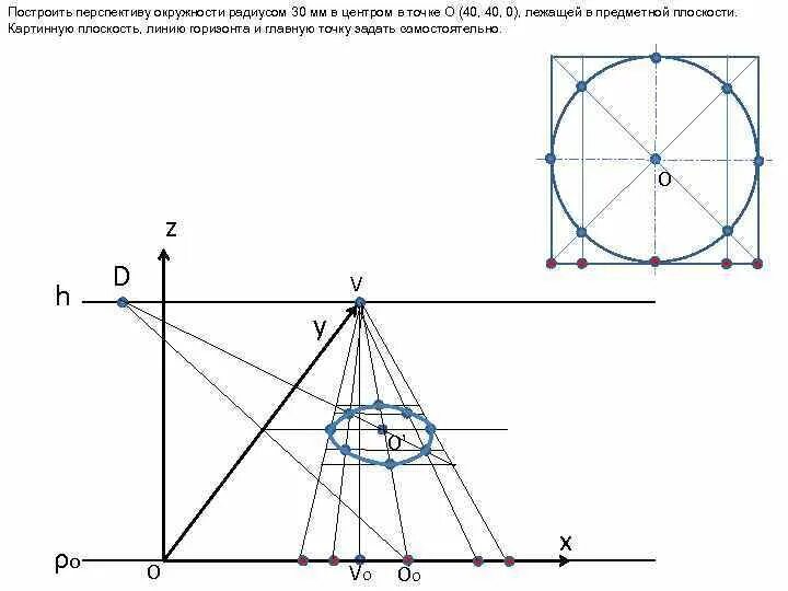 Построение окружности с данным радиусом. Построение окружности в перспективе. Построить окружность в перспективе. Как построить окружность в перспективе. Построить перспективу окружности лежащей в предметной плоскости.