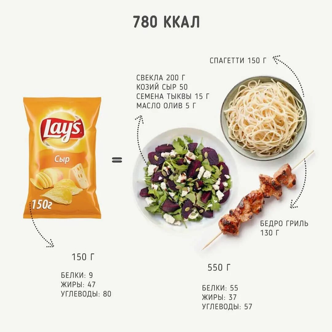 Чипсы лейс хлебные единицы. Чипсы лейс калорийность. Чипсы бжу. Калории чипсы упаковка. Чипсы кбжу.