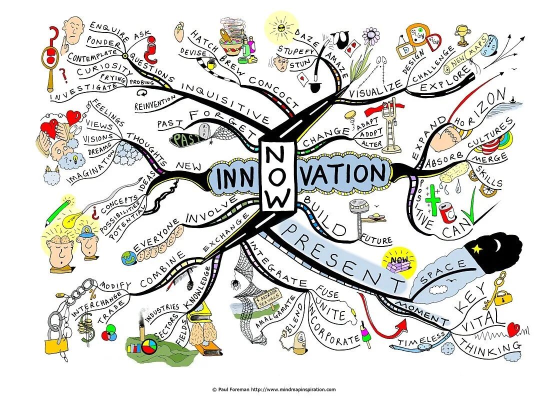 Ментальные руки. Ментальные карты Mind Map. Интеллект- карта (Mind Map). Майнд менеджмент интеллект карта. Красивые ментальные карты.