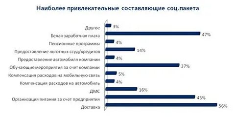 Сколько составляет социальная