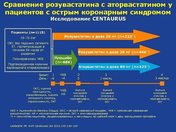 Аторвастатин и розувастатин сравнение. Аторвастатин отличие розувастатина. Сравнение розувастатина и аторвастатина. Розувастатин и аторвастатин дозировки.