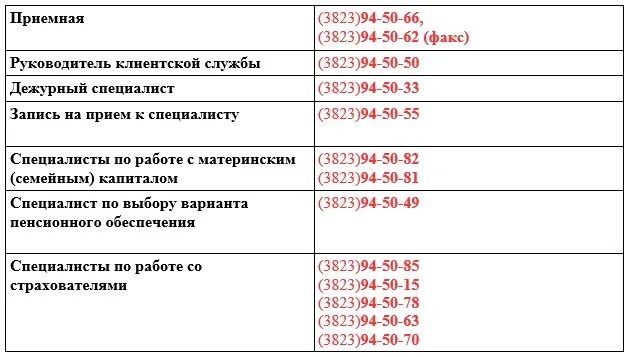 Номер телефона директора ооо. Номер телефона пенсионного фонда. Номер телефона руководителя. Номер телефона пенсионного отдела. Номер телефона отдел пенсии.