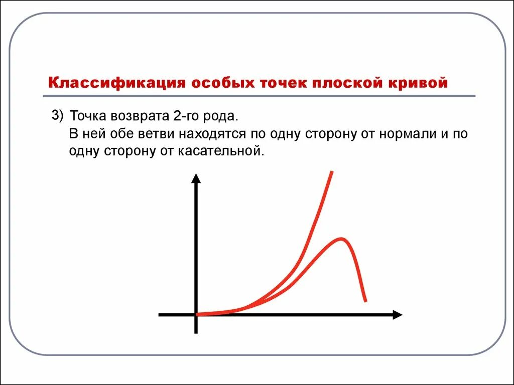 Плоская кривая кратчайшего спуска. Точка возврата функции. Точка возврата Кривой. Особые точки Кривой. Классификация особых точек.