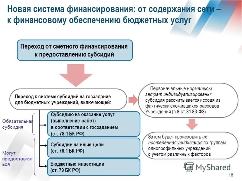 Иные цели в бюджетном учреждении. Финансирование госзадания бюджетного учреждения. Субсидия на госзадание бюджетного учреждения пример. Систему сметного финансирования.. Субсидия на иные цели бюджетному учреждению.