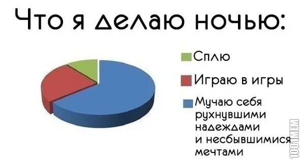 мем улюлю улюлю. что делв т когда скучно. чтотдеоаиь есом скучно. что делать если скучно. что можно поделать ночью одному.