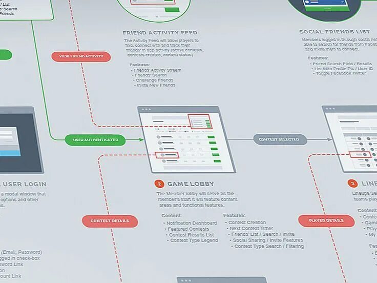Ux сценарий. Сценарий тестирования мобильного приложения. пользовательские сценарии мобильного приложения. пользовательские сценарии ux.