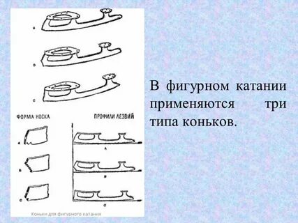 Заточка коньков фигурное катание