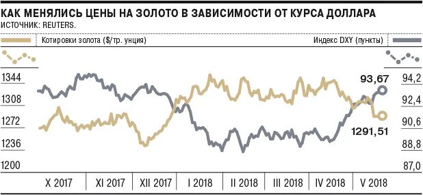 Курсы валют операторов