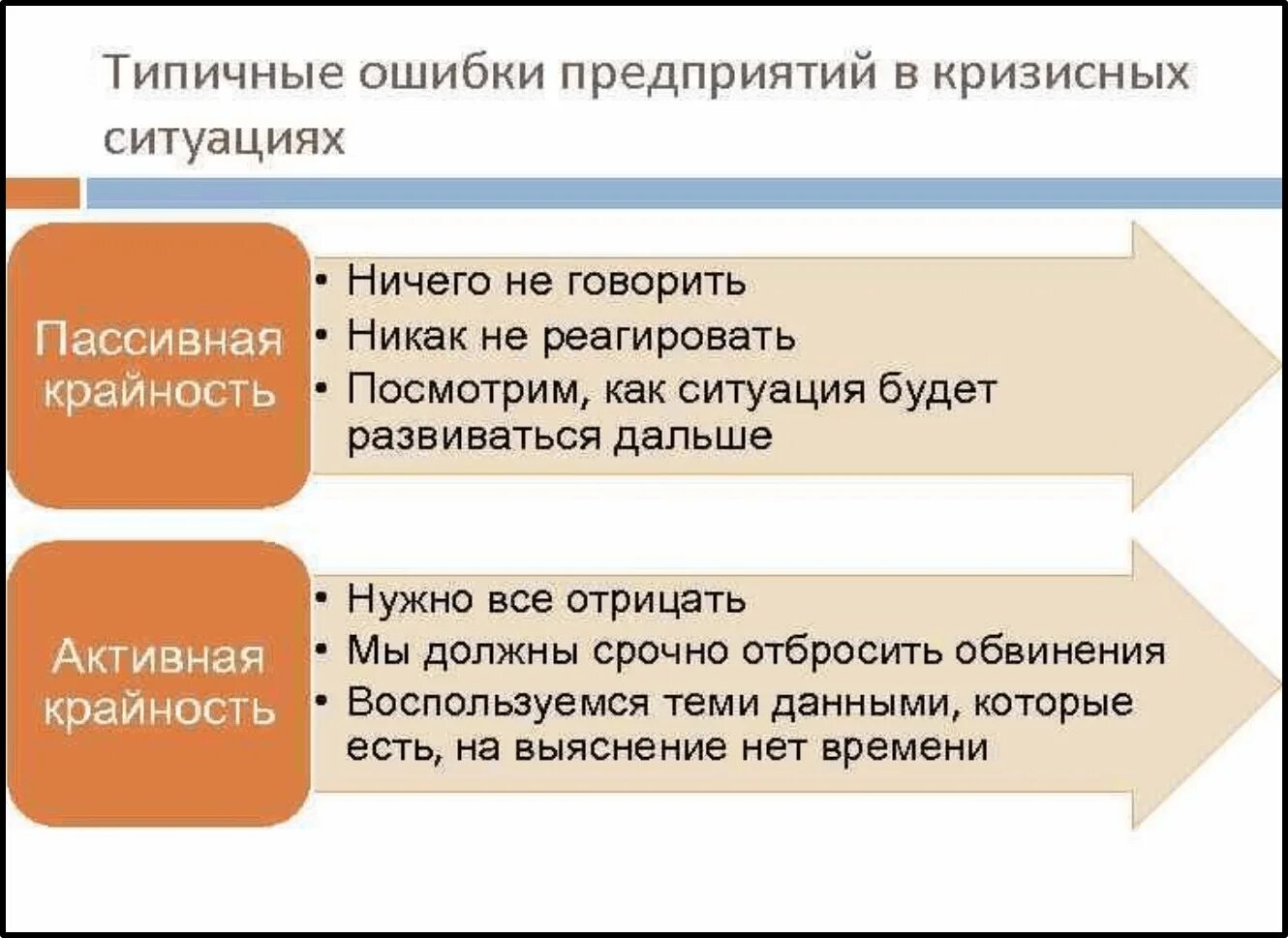 Организация в условиях кризиса. Пиар в кризисных ситуациях. Кризисные коммуникации в пиар. Антикризисный PR примеры. Антикризисные коммуникации в PR.