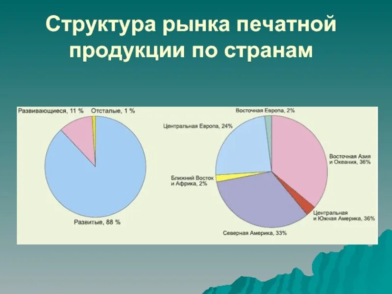 Рынок регион. Рынок структура рынка. Рынок печатной продукции. Анализ рынка полиграфии. Структура рынка полиграфии.