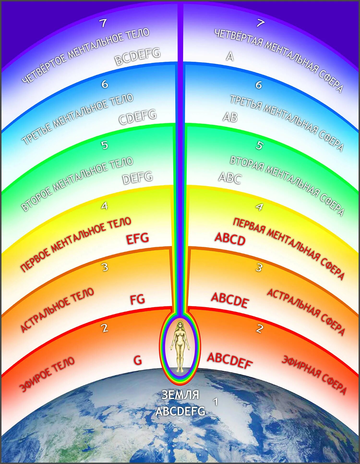 Аура планеты земля Левашов. Тонкие тела Левашов. Тонкие тела планеты. Тонкие тела земли. Земля как тело человека