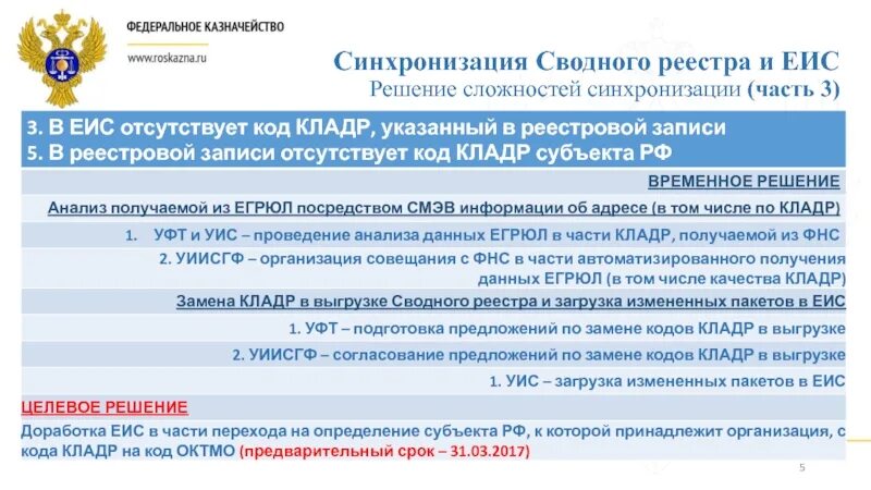 Регистр граждан. Код сводного реестра ЕИС. Презентация сводного реестра. Код по сводному реестру ЕИС. Регистрация сводного реестра в журнале.