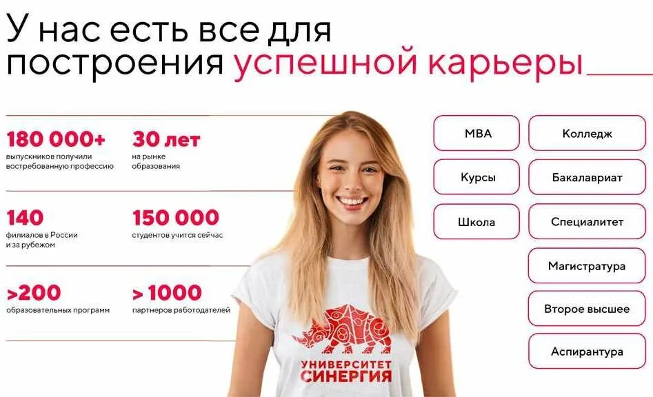 Код будущего синергия. Проект код будущего синергия. код будущего синергия плакат.