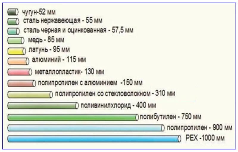 Линейное расширение полипропиленовых труб таблица. Коэффициент расширения полипропиленовых труб. Линейное удлинение полипропиленовых труб армированных алюминием. Расширение ПП трубы при нагреве. Линейное расширение полипропиленовых труб