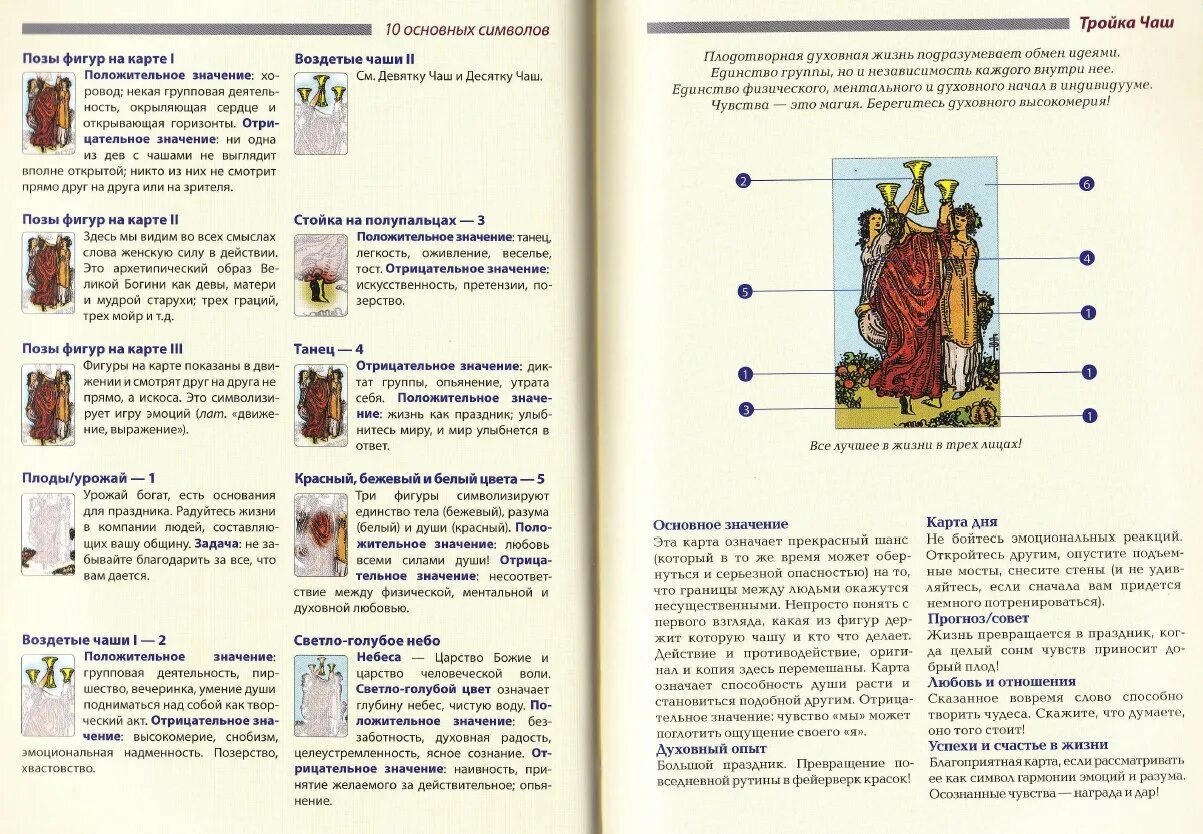 Таблица старших Арканов Таро. Символы старших Арканов Таро. Таблица Арканов Таро Уэйта.