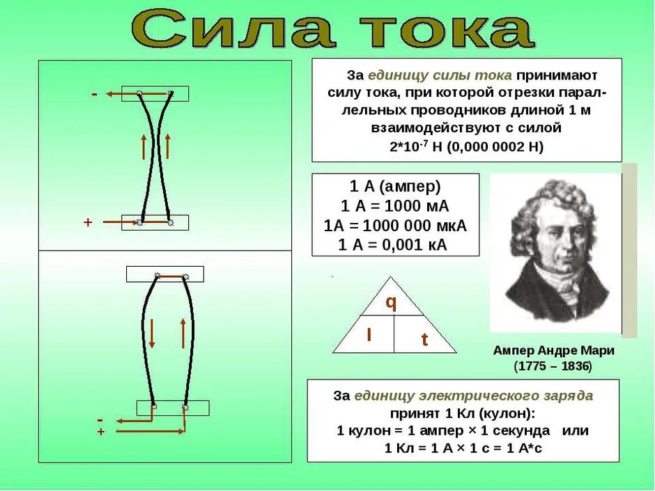 Продолжи тока тока. Физика 8 класс сила тока единицы силы тока. Сила тока единица измерения 8 класс. Единицы силы тока 8 класс. Сила тока.единицы силы тока 8 класс кратко.