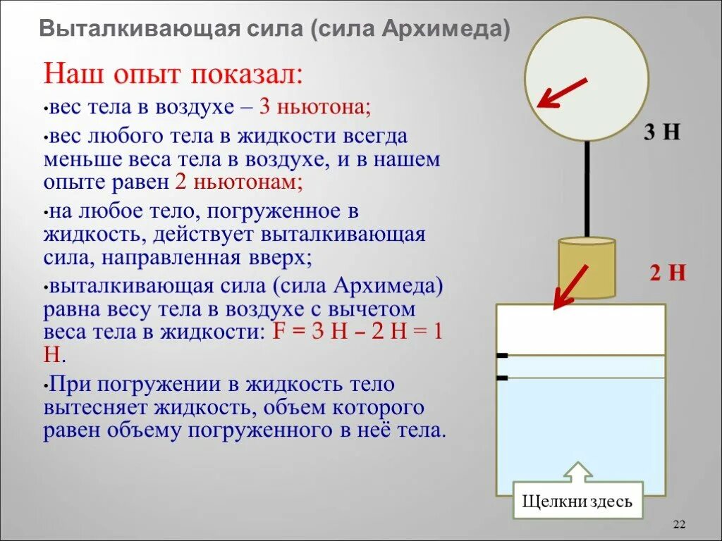 В воздухе тело весит 35 н. Сила Архимеда вес жидкости. Сила Архимеда и сила тяжести. Вес вытесненной жидкости равен весу тела. Сила тяжести в жидкости.